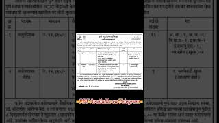 पुणे महानगरपालिका भरती 2024 | PMC recruitment