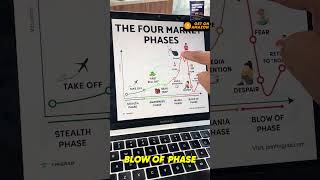 The 4 Stock Market Phases | Psychology of Market Cycles | Trade Brains