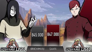 OROCHIMARU VS GAARA POWER LEVELS - AnimeScale