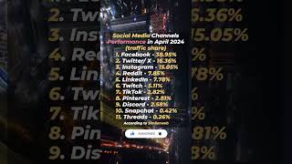 Social Media channels performance in April 2024 (traffic share). #socialmedia#channels #performance