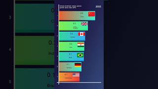 Richest Countries: School enrollment  tertiary (gross)  gender parity index (GPI)