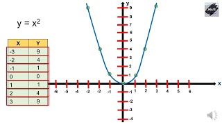 GRAFICAR FUNCIÓN CUADRÁTICA O DE SEGUNDO GRADO DE LA FORMA y = x²