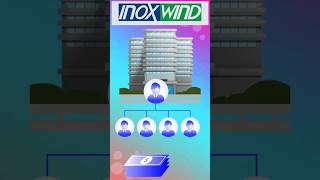 Inox wind ltd shareholders కీ good news #inoxwind #bonusshare #stockmarket