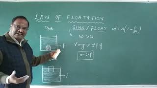 Law of Floatation