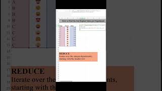 How to Find the Second-Highest Sales per Department in Excel  #excelshortcuts #exceltricks