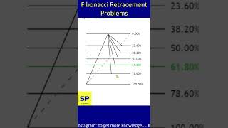 Fibonacci வச்சு Trade எடுக்கலாமா? | Fibonacci Retracement Analysis Tamil #shorts