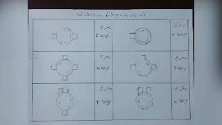 أهم المخارج  الكهرباء لمواسير بي في سيBVC Drawing Electricity