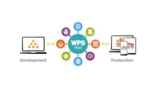 Deploy analytics for shared use using the WPS Analytics Hub