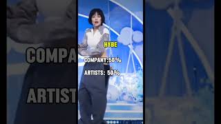 how much companies pay their artists #kpop