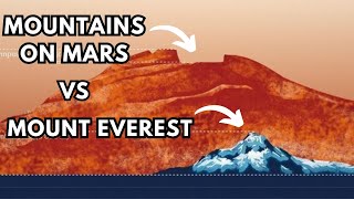 Mountains on Mars Vs Earth