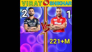 VIRAT KOHLI VS SHIKHAR DHAWAN COMPARISON 😯😜#shots#ytshorts #ipl#viratkohli#shikhar dhawan#comparison