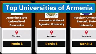 Best Universities of Armenia | Top 40 Universities Compared