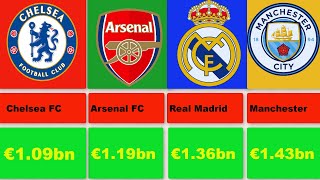 50 Most Valuable Teams "Top 50 Football Clubs by Financial Value 2024"