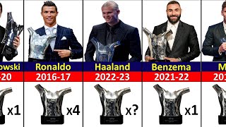 UEFA Men's Player of the Year Award Winners 1997 - 2023