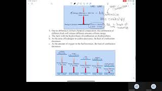 Ch. 6 (Measuring Energy Changes) Pre-Class Lecture Video