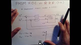 FOC with Steady State Rotor Reference Frame PMSM Model