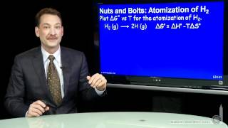 Atomization of H2 (NB)