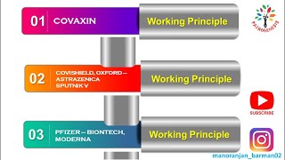 Working principle of COVID 19 Vaccines || Pathogenesis