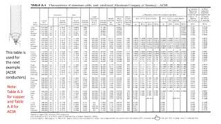 Chapter 4: Transmission Line Parameters (5)