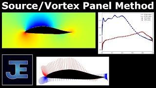 Source/Vortex Panel Method: Airfoil