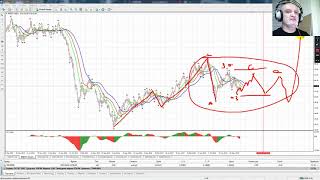 BRENT USDCAD USDCHF | Волновой обзор | 6 Сен 2019