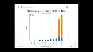 Opencast Usage before and during the pandemic