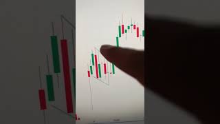 chart pattern analysis #stock #intraday #pattern #short  nifty 50 Bank nifty