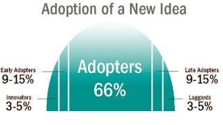 Adoption of An Idea