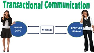 Transactional Communication | Get More Value Out Of Adult Conversations | Social Emotional Learning