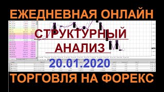 Форекс онлайн торговля от опытного трейдера 20.01.2020.