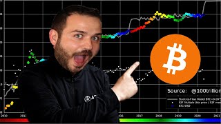 Bitcoin @1000$