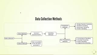 Data Collection Methods - Theory  #6