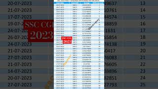 CGL 2023 T-1 AVERAGE MARKS 46000+ RANK IQ  Data द्वारा देखे लो आप की शिफ्ट टफ है क्या,