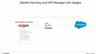 Jitterbit Harmony and Apigee