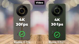 Realme 11 Pro vs Realme 11 Pro plus Full Comparison Ultimate Phone