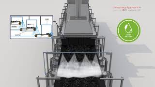 HMC - CONVEYOR BELT DUST SUPPRESSION SYSTEM - CFDS/PWDS