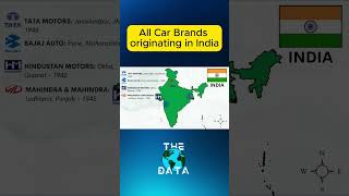 All Car Brands originating in India #carbrands