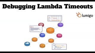 Webinar: Debugging AWS Lambda Timeouts with Yan Cui