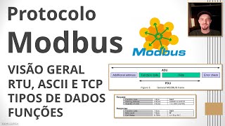 Protocolo Modbus - Visão Geral | Redes Industriais #modbus #aula #automacao