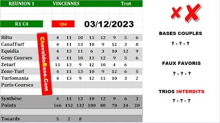 Pronostics Quinté PMU R1C4 de Dimanche 03 Décembre 2023 + les 3 Bases Incontournables + Presse