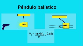 Péndulo balístico