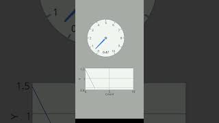 LabVIEW on Android #labview #dashboard #plc #siemens #automation #dcs #scada #abb #learntolead138