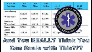 Broker Rates are NOT Designed to be Scalable - Just "Controllable"...with YOU Being Controlled!