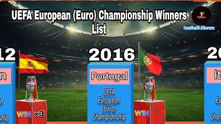 UEFA European (Euro) Championship Winners list  1960-2021