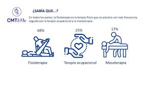 En todos los países, la fisioterapia es la terapia física que se practica con más frecuencia