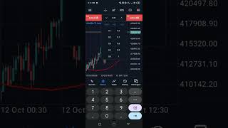 How to know the smallest Lots size for trading Small account in Deriv synthetic Indices.