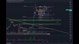 Bitcoin w decyzyjnym momencie na geometrii Fibonacciego