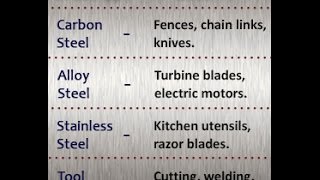 Types of Steel and their Uses