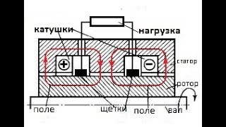 Применять униполярную машину вместо ионисторов