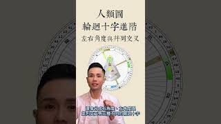 輪迴十字進階概念－右角度、左角度和並列交叉？三種不同角度的輪迴十字到底有什麼差別呀？ #shorts #人類圖 #輪迴十字